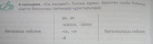 4-тапсырма. Кім жылдам? Топтық жұмыс. Берілген сызба бойынша шартты бағыныңқы сөйлемдер құрастырың