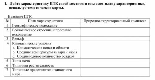 Дайте характеристику ПТК своей местности согласно плану характеристики, используя тематические карты