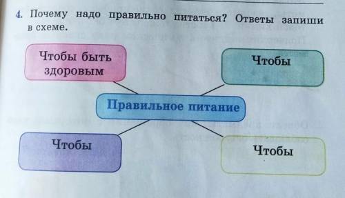 Почему надо правильно питаться? ответы запишив схеме.фото тут и писать как там⬆️​