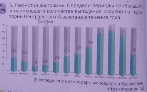 Распределите агрономов и детей периоды наибольшего и наименьшего количества выпадения осадков на тер