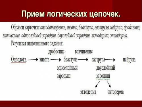 Логическая цепочка примеры