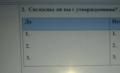 2. Согласны ли вы с утверждениями? Аргументируйте свой ответ ДаНет1.1.2.2.3.3.​