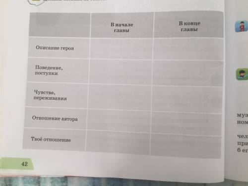 6.Сравни чувства, поведение одного из героев в начале и конце главы. Докажи словами из текста. Расск