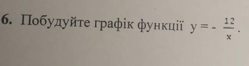 Побудуйте графік функції ​