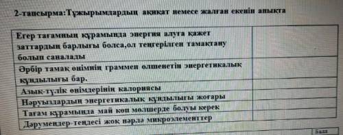 Көмектесіп жіберіңізші өтініш тініш жаратылыстану 6 сынып​