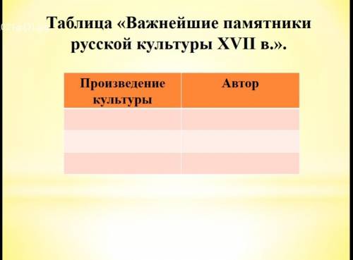 три важнейших русских памятника архитектуры 17 века