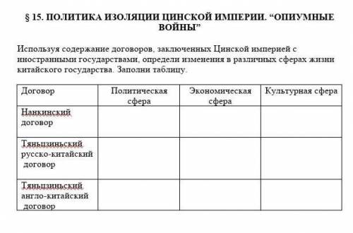 Заполните таблицу, задание на картинке ​