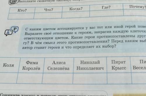 18 Ваполните сюжетную таблицу, опираясь на 1-к часть произведения. Где?Почему?Когда?Что?Кто?​