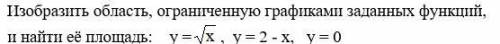 Изобразить область, ограниченную графиками заданных функций, и найти её площадь:
