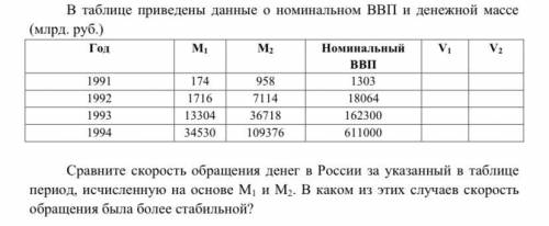 В таблице приведены данные о номинальном ВВП и денежной массе (млрд. руб.)...