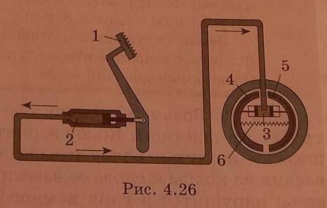 Объясните по рис. 4.26 принцип действия гидравлического тормоза.Физика, ​