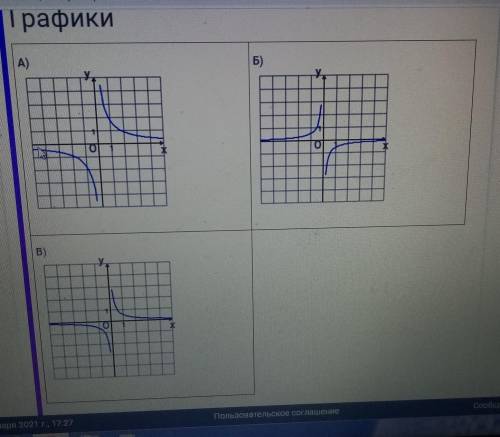 Хелп ми установите соответствие между графиками функций и формулами , которые их задают , формулы:1)