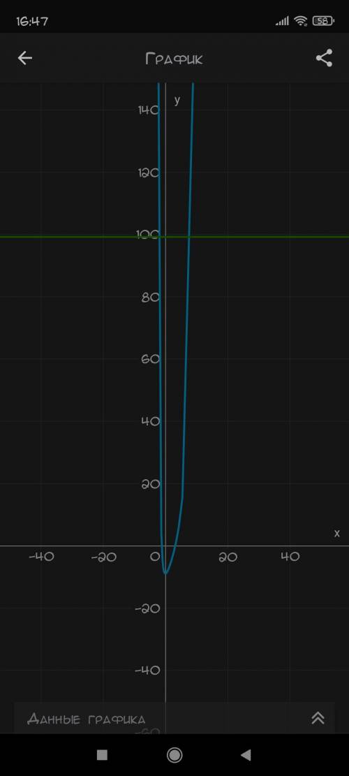 (5/3)^x+1*(9/25)^x2+2x-11=(125/27)^3