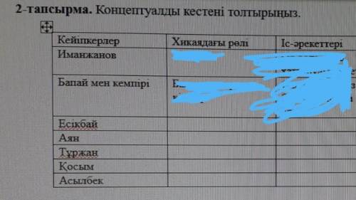 2-тапсырма. Концептуалды кестені толтырыңыз.​