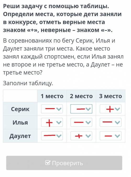 Реши задачу с таблицы. Определи места, которые дети заняли в конкурсе, отметь верные места знаком «+