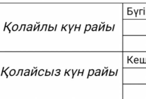 МОЖЕТЕ НАП САТЬ ТРИ ПРЕДЛОЖЕНИЯ ПРО ПОГОДУ​