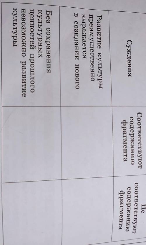 1)какие суждения помещенные в таблице ниже соответствуют содержанию приведенного фрагмента 2) сформу