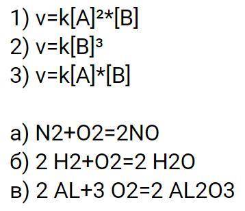 Для каких реакций подходят данные математические уравнения?