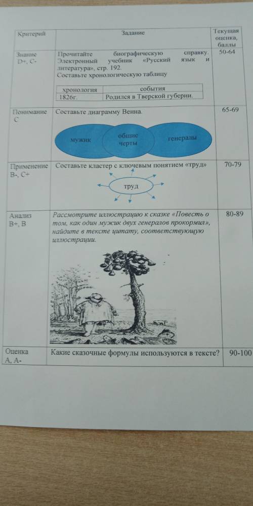 Общие черты и цитаты к иллюстрации