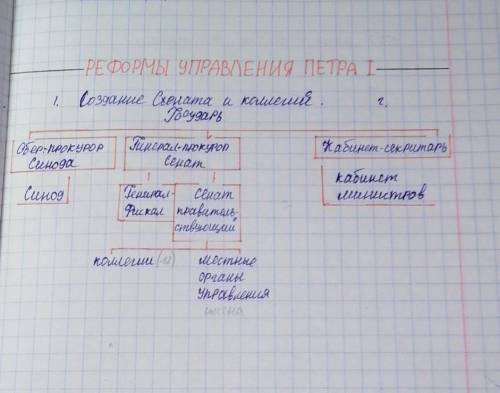 Нужно имена коллегии и местные органы управления