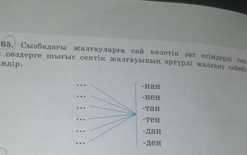 Сызбадағы жалғауларды сай келедін зат е імдіердін тап.Бұл сөздерге шығыс септік жалғауының әртүрлі ж