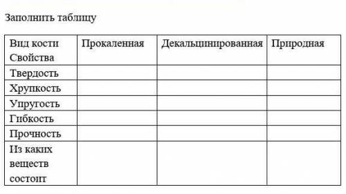 Заполнить таблицу Вид костиСвойстваПрокаленнаяДекальцинированнаяПрироднаяТвердость   Хрупкость   Упр