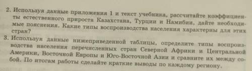 2. Используя данные приложения 1 и текст учебника, рассчитайте коэффициент ты естественного прироста