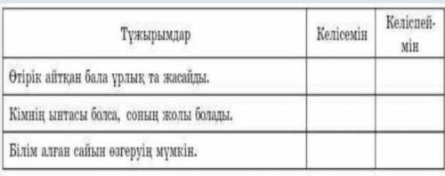 4.Берілген тұжырымдарға келісетін, келіспейтіндеріңді айтып, дәйектер келтіріп талқылаңдар.