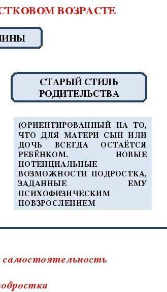 Создайте кластер ролевой конфликт в подростковом возрасте