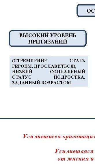 Создайте кластер ролевой конфликт в подростковом возрасте