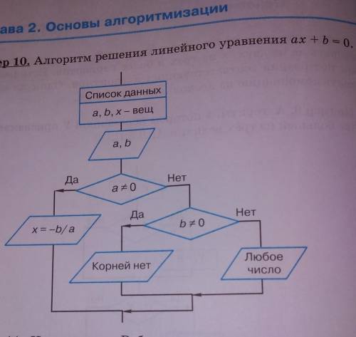 Heelp, Надо сделать на компьютере программу​