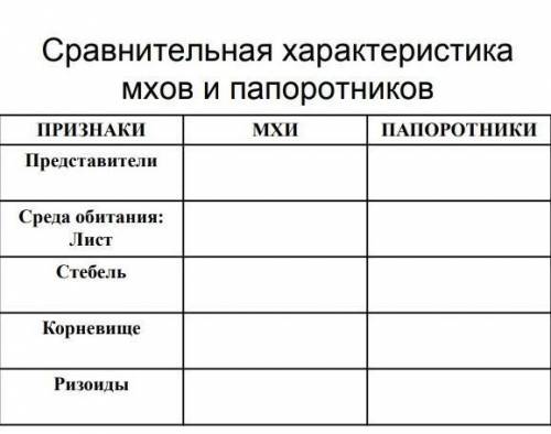 7 класс таблица мхов и папоротников​