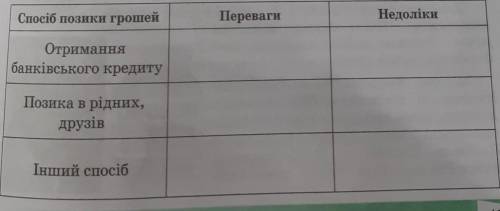 Заповни таблицю. Запиши переваги і недоліки різних в грошей. Порадься з батьками, визнач прийнятний