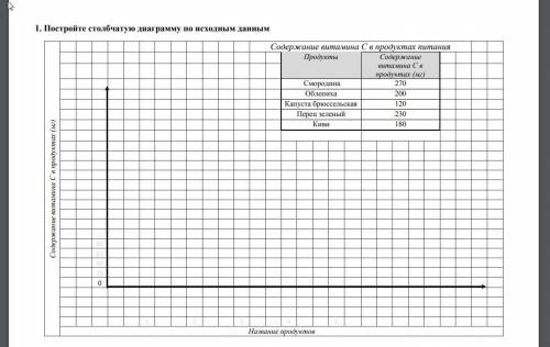 сделать диаграмму по исходным данным в любой программе