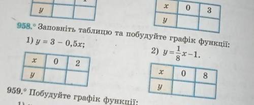 Заповніть таблицю та побудуйте графік функції:​