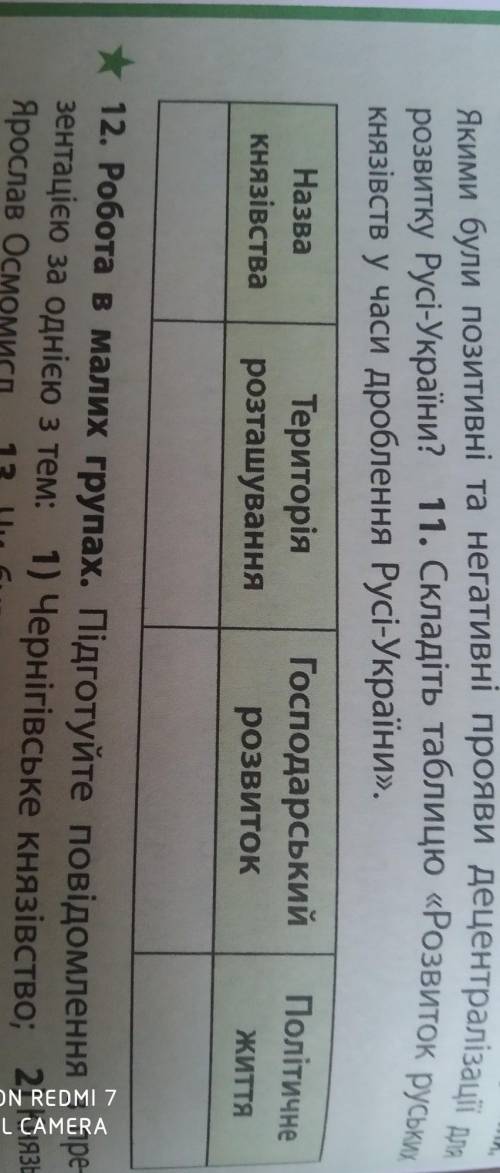 Складіть таблицю Розвиток руських князівств у часи дроблення Русі-України​