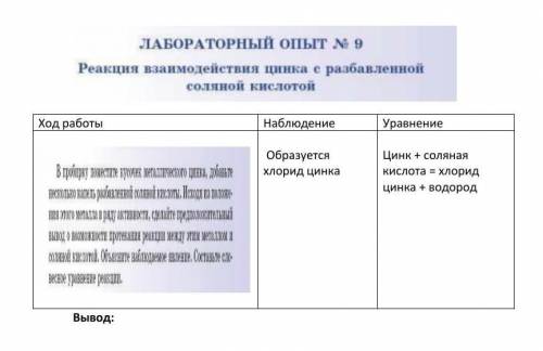 Ход работы Наблюдение Уравнение Образуется хлорид цинка Цинк + соляная кислота = хлорид цинка + водо