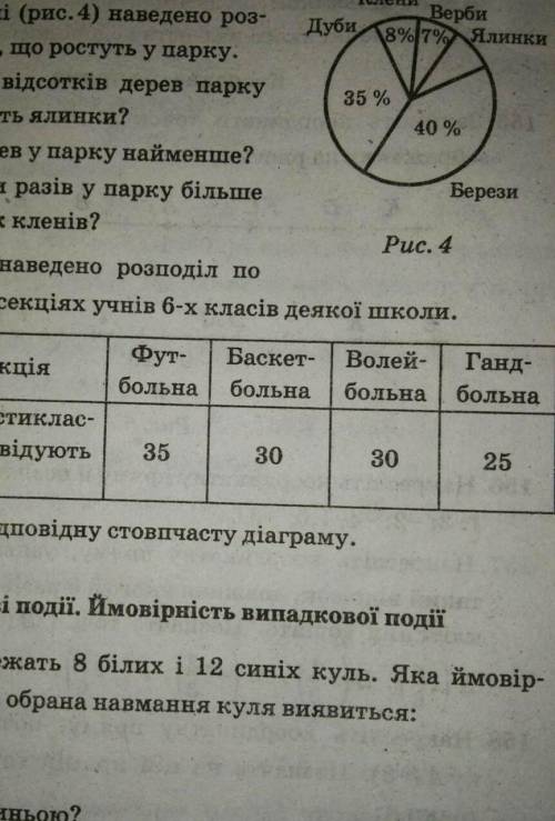 У таблиці наведено розподіл по спортивних секціях учнів 6 х класів деякої школи​