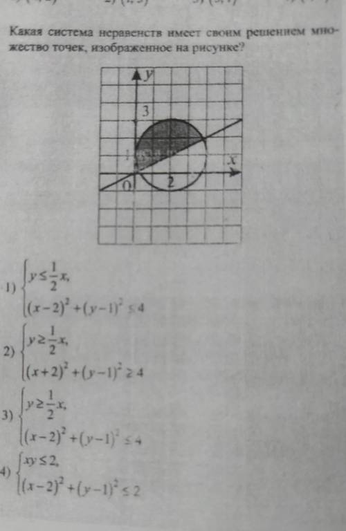 4 Какая система неравенств имеет своим решением мно-жество точек, изображенное на рисунке?у3(х-2) +(