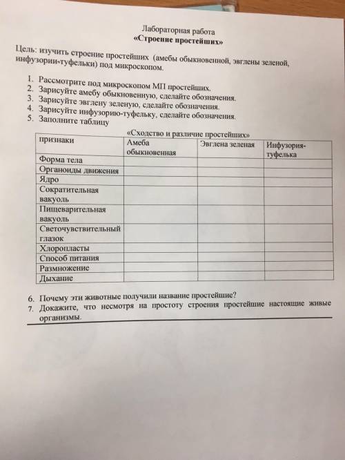 Заполните таблицу сходство и различие строения простейших .(содержание таблицы) признаки .амеба.эвгл