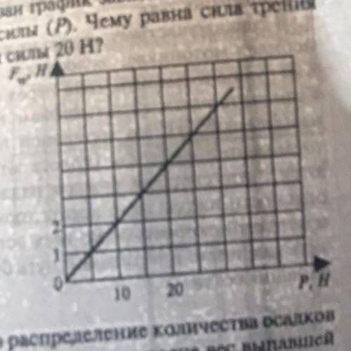 Сила трения зависит от силы прижимающая тела к поверхности на рисунке показан график зависимости сил