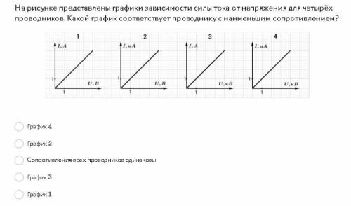 На рисунке представлены графики зависимости силы тока от напряжения для четырёх проводников. Какой г