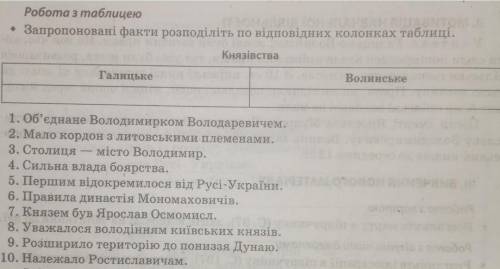 Галицьке та Волинське князівства. ​