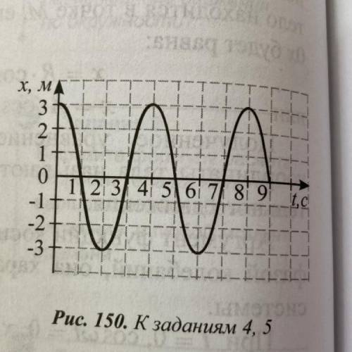 Задание 5 1. Определите максимальные значения ускорения и скорости колеблющегося тела по графику зав