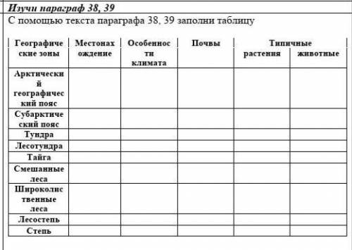 С параграфа 38,39 заполни таблицу