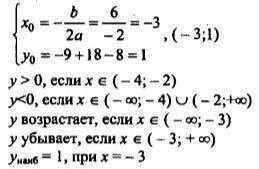 Постройте графики функций при шаблонов 0,5х^2 ,2х^2, х^2