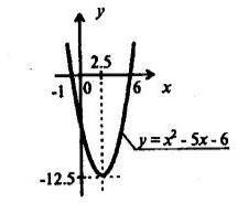 Постройте графики функций при шаблонов 0,5х^2 ,2х^2, х^2