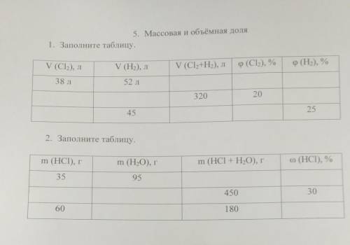 5. Массовая и объемная доля​