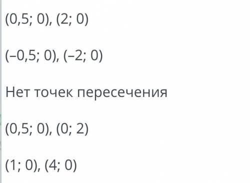 Найди координаты точек пересечения графика функции y = 2x2 – 5x + 2 с осью Ox.ответ:​