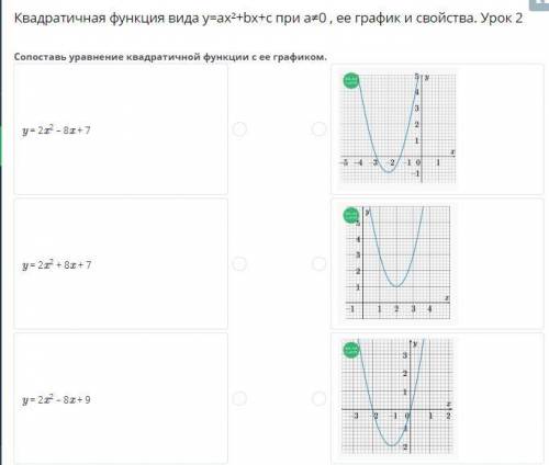 Квадратичная функция вида у=ax2+bx+с при а=0, ее график и свойства. Урок 2 Сопоставь уравнение квадр